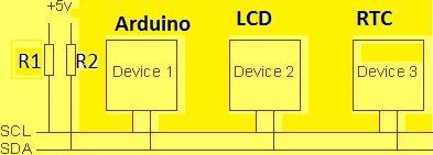Въведение в I2C LCD адаптерния модул
