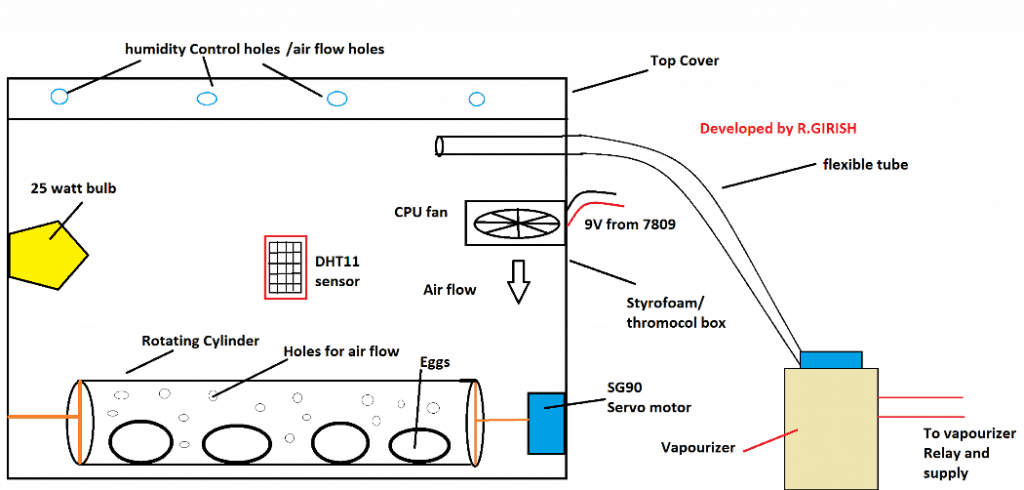Inkubator med Arduino med automatisk temperatur- och luftfuktighetskontroll
