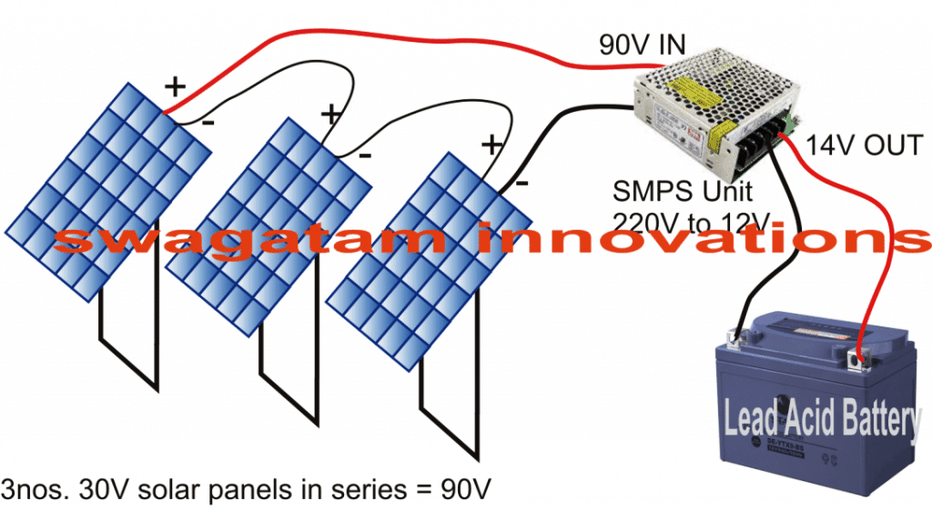 SMPSをソーラー充電器に変換する