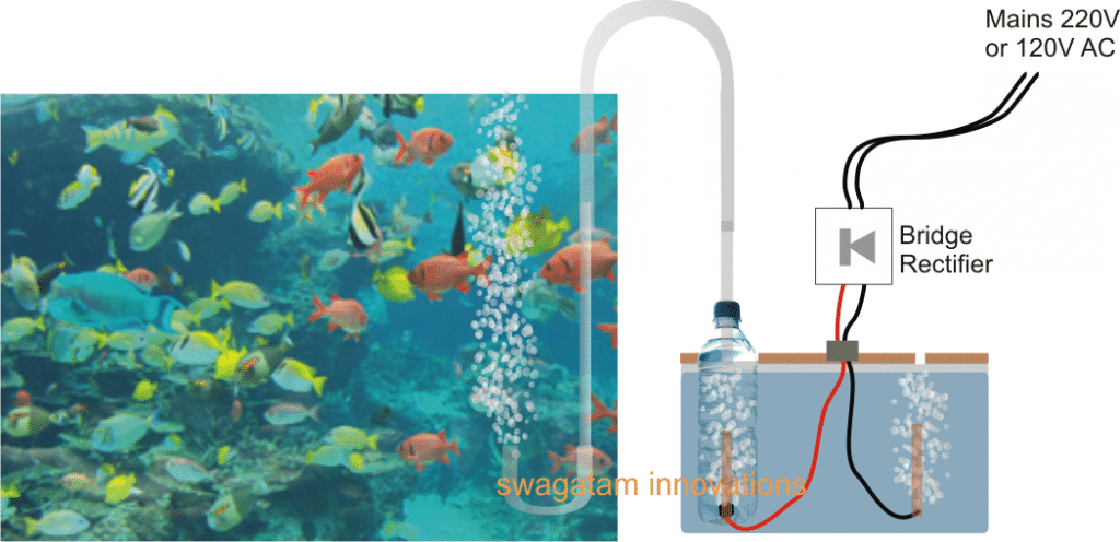 Circuit de generador d’oxigen d’aquari de peixos