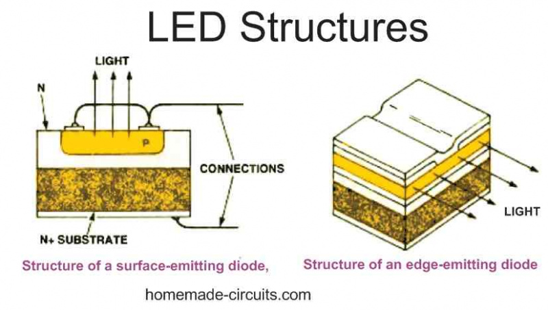 Vysvetlenie diód vyžarujúcich svetlo (LED).