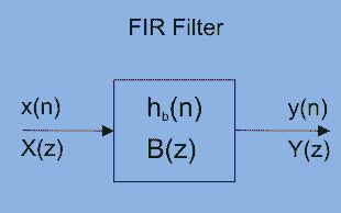 Tea kõike FIR-filtrite kohta digitaalses signaalitöötluses