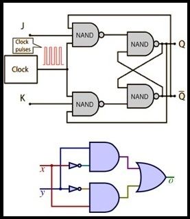 Diferentes tipos de circuitos lógicos digitales con condiciones de trabajo