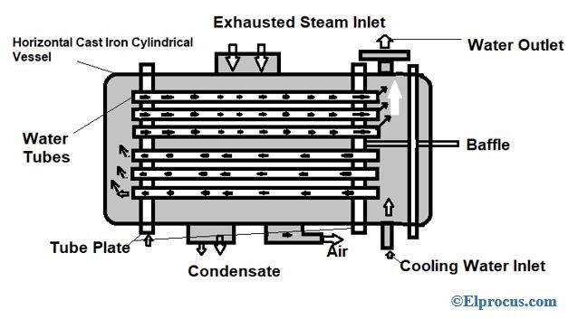 Kas yra paviršiaus kondensatorius: konstrukcija ir jo veikimas