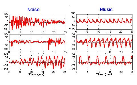Funzionamento e applicazione del circuito di riduzione del rumore stereo