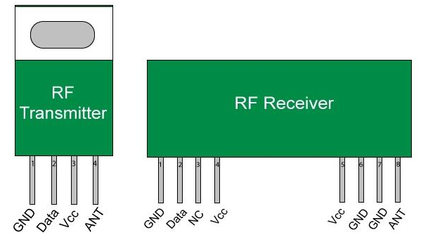 RF модул - предавател и приемник