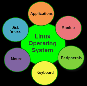 Čo je operačný systém Linux a jeho vlastnosti