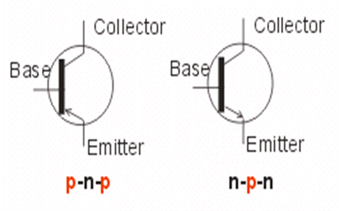 Načelo i primjene bipolarnih spojnih tranzistora