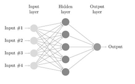 Hva er Backpropagation Neural Network: Typer og dets applikasjoner