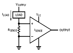 Sensor de corriente y su aplicación