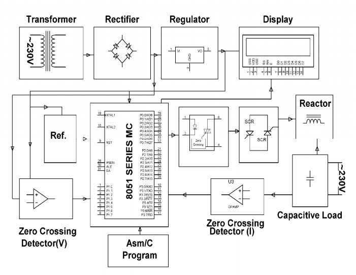 Как сделать гибкую систему передатчика переменного тока, используя реактивную способность тиристорного переключателя