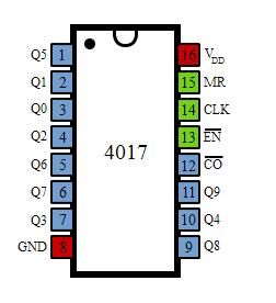 IC 4017 - Konfiguracija i primjena pin-a
