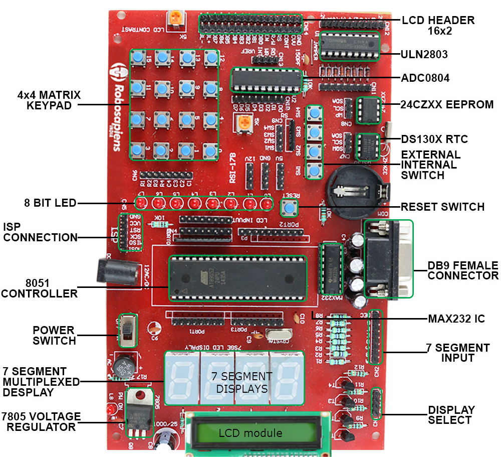 Verschiedene Mikrocontroller-Boards und ihre Anwendungen