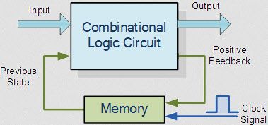 Tutorial de introdução aos circuitos lógicos sequenciais
