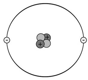 Què és un àtom: estructura i les seves propietats