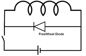 Laisvos eigos arba atgalinio diodo darbas ir jų funkcijos