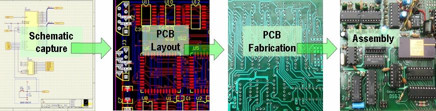 10 parimat PCB tootjat USA-s