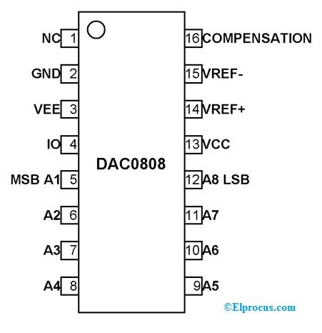 IC DAC0808: תצורת פינים, דיאגרמת מעגלים ויישומים