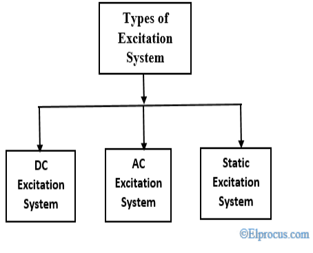 여기 시스템이란 무엇입니까 : 유형 및 요소