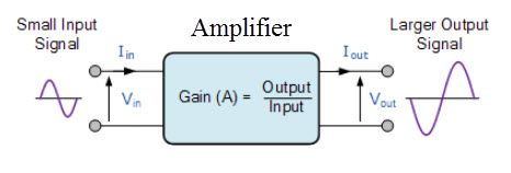وصف لـ 150 Watt Amplifier Circuit