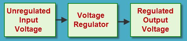 Què és el regulador de voltatge LM317: circuit i el seu funcionament