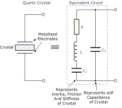 Kristalloszillatorschaltung und Arbeitsweise