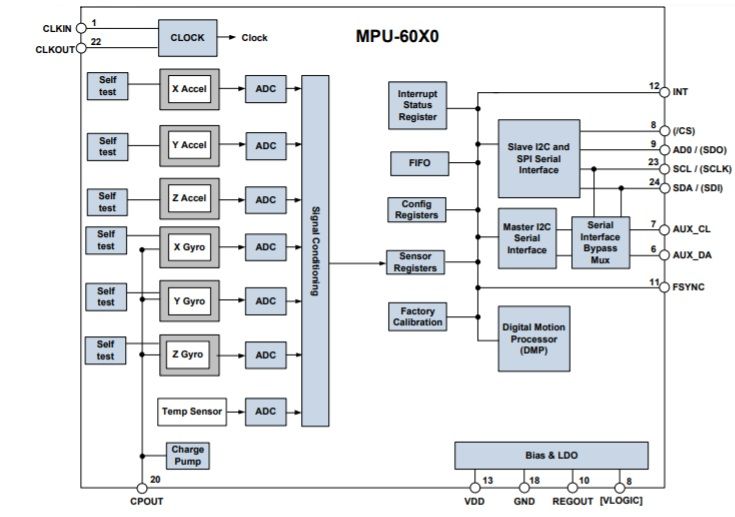 MPU6050 - แผนภาพพินวงจรและการใช้งาน