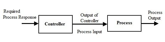 ما هو نظام التحكم في الحلقة المفتوحة وعمله
