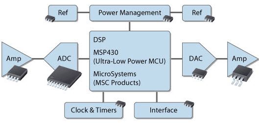Projeto e aplicações de circuitos integrados analógicos