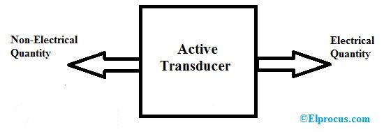 Qu'est-ce qu'un transducteur actif: fonctionnement et ses types