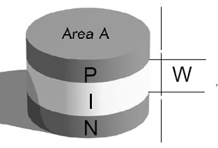 Podstawy diody PIN, działanie i aplikacje