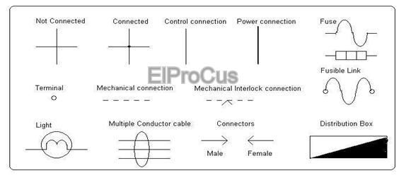 Elektriske skematiske symboler med en oversigt over forklaringer