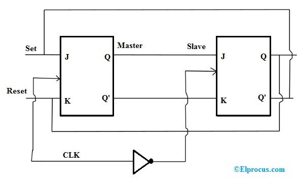Master-Slave Flip Flop Circuit og dens arbejde