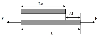 Tipos de galgas extensométricas: características y sus aplicaciones