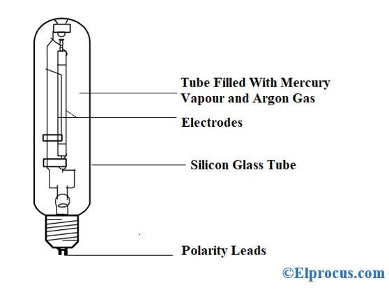 Che cos'è la lampada a vapori di mercurio: costruzione e suo funzionamento