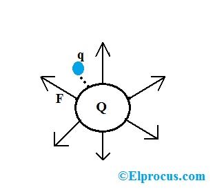 Kaj je intenzivnost električnega polja: formula in izračuni