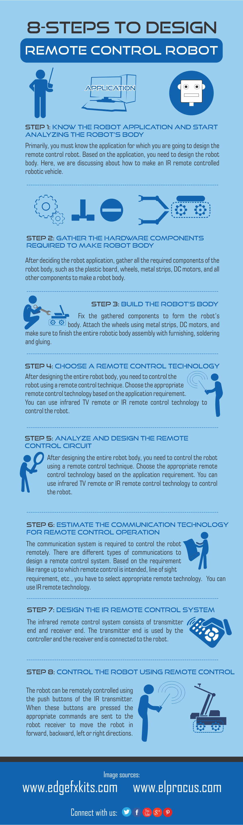 Infografika: 8 soļi, lai izveidotu tālvadības robotu transportlīdzekli