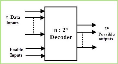 4-16 dekóder áramköri kialakítása 3-8 dekóderrel
