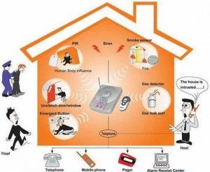 Pag-unawa sa Long-Range Cordless Burglar Alarm System
