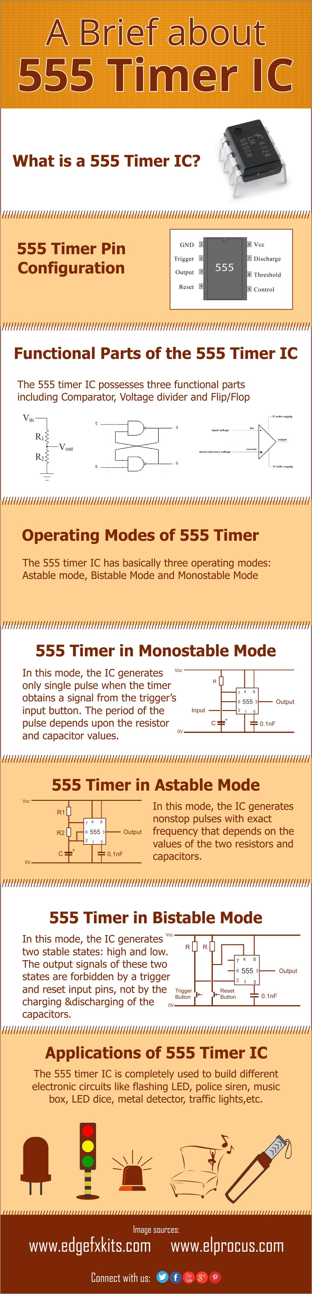 Infografika: Krótka informacja o zegarze IC 555 i jego zastosowaniach