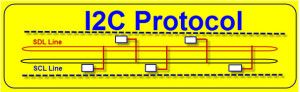 Tutorial protocol I2C autobuz, interfață cu aplicații