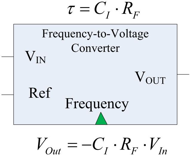 Circuit de convertisseur de fréquence en tension (F en V) utilisant la minuterie LM555