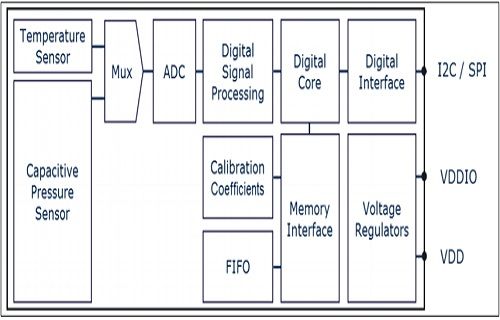 DPS368: diagrama de clavijas, circuito y sus aplicaciones