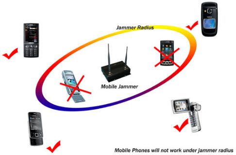 Урок за това как работи Jammer за мобилни телефони