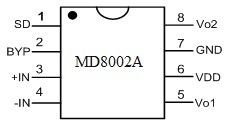 MD8002A ऑडियो एम्पलीफायर और इसके कार्य क्या है