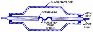 Funcionament i aplicacions del circuit de díodes de cristall