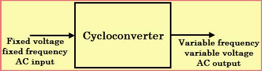 Türistoripõhine CycloConverter ja selle rakendused