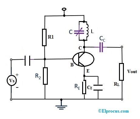 Single Tuned Amplifier: Working and its Applications