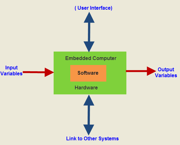 أساسيات النظام والتطبيقات المضمنة