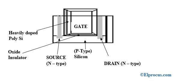 Què és un transistor de potència: tipus i funcionament